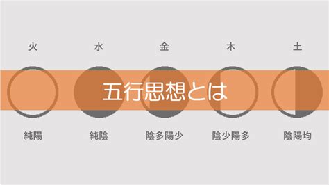 五行詩|五行詩とは？ わかりやすく解説